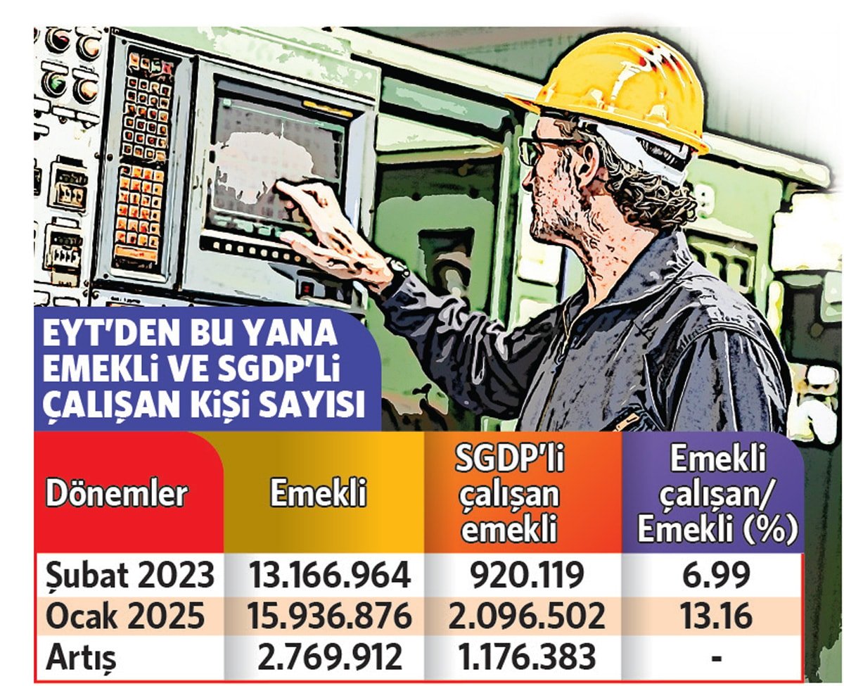 1.2 Milyon Emekli: Yeniden Keşif Yolculuğu