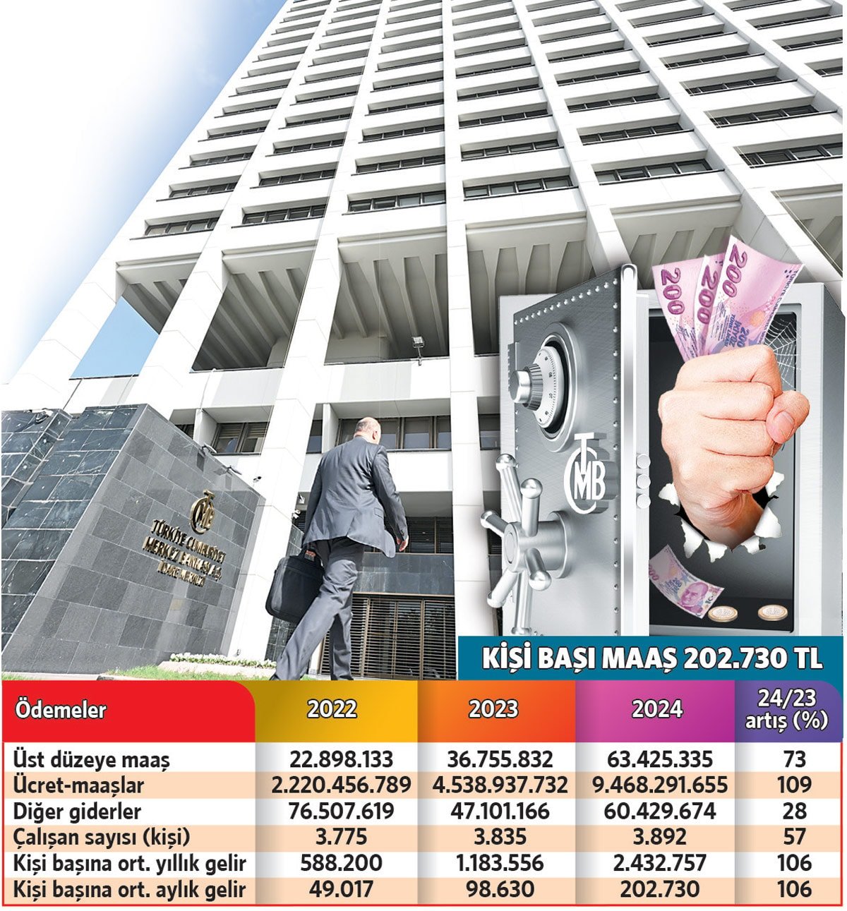 The Price of Deceit: Uncovering Corruption in Sözcü Newspaper