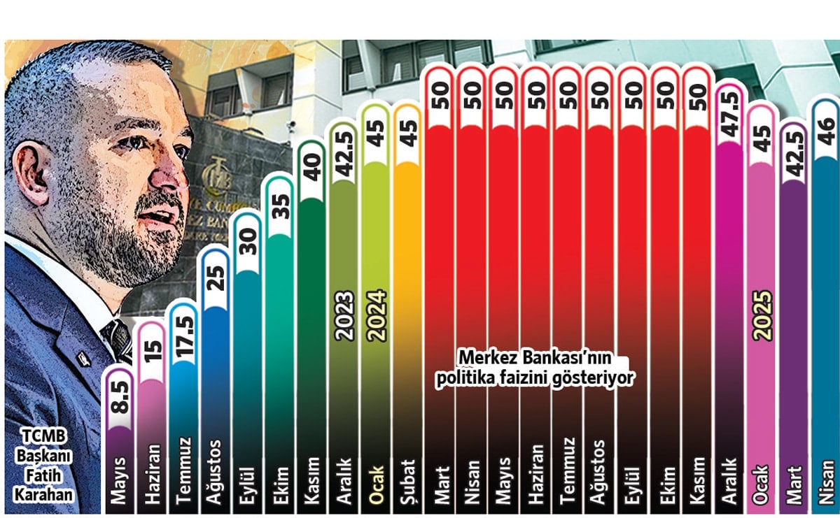 Journey to the Center: Silivri Invoice