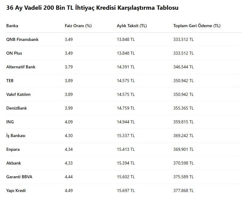 Merkez Bankası'nın beklenmedik hamlesi: İhtiyaç kredisi ödemelerinde yeni düzenleme