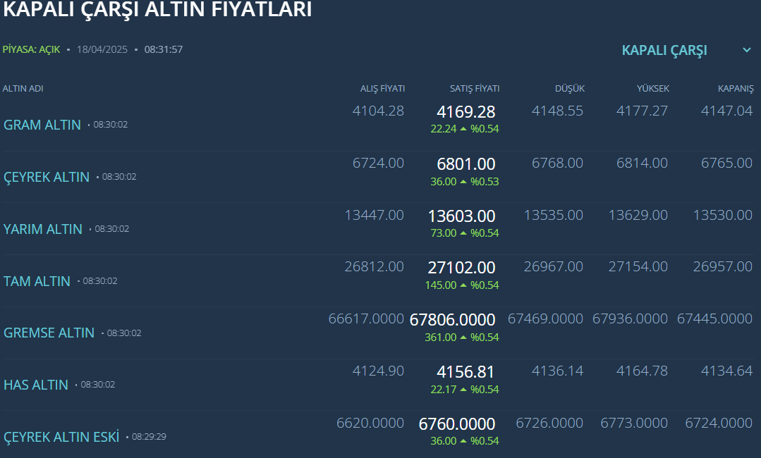 The Impact of Faiz Kararı: How Did the Dollar Start the Day?