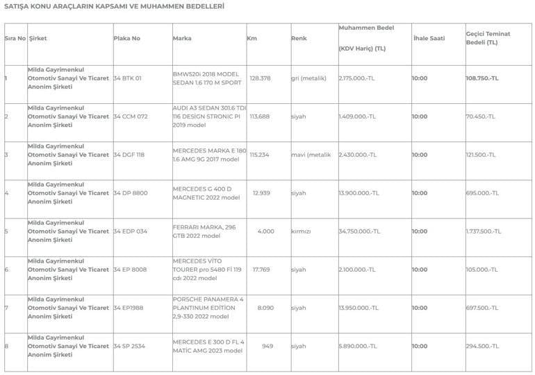 Dilan and Engin Polat's Race Against Time to Save Their Fleet
