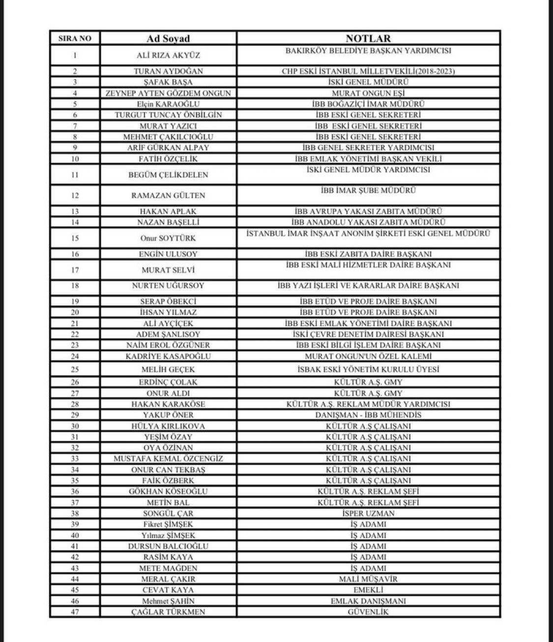 İstanbul Büyükşehir Belediyesi'nin Son Baskını: 53 Kişi Tutuklandı